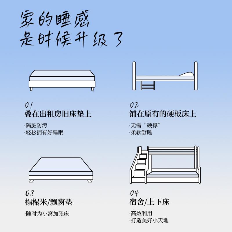 蓝色盒子床垫小软垫记忆棉薄款海绵上下铺榻榻米单人学生宿舍床垫图片
