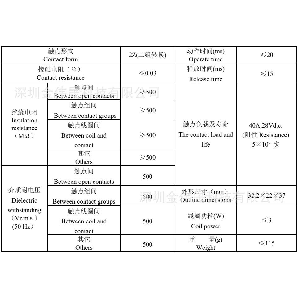 JQX-125M 40A密封继电器 强功率电磁继电器 28v