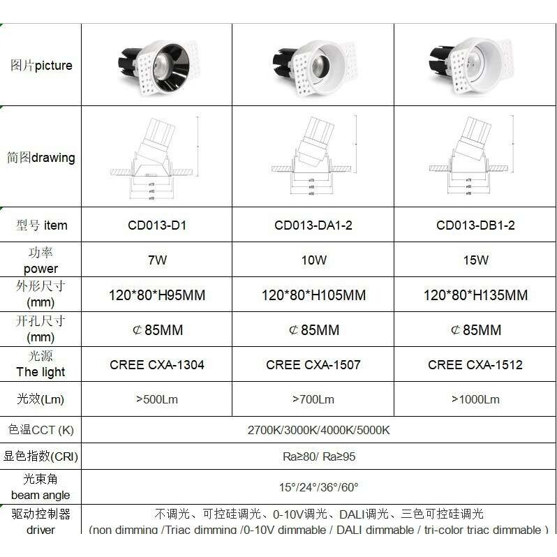 CESAA认证射灯8W12W15W铝杯黑光反射洗墙灯调角COB无边框射灯现货