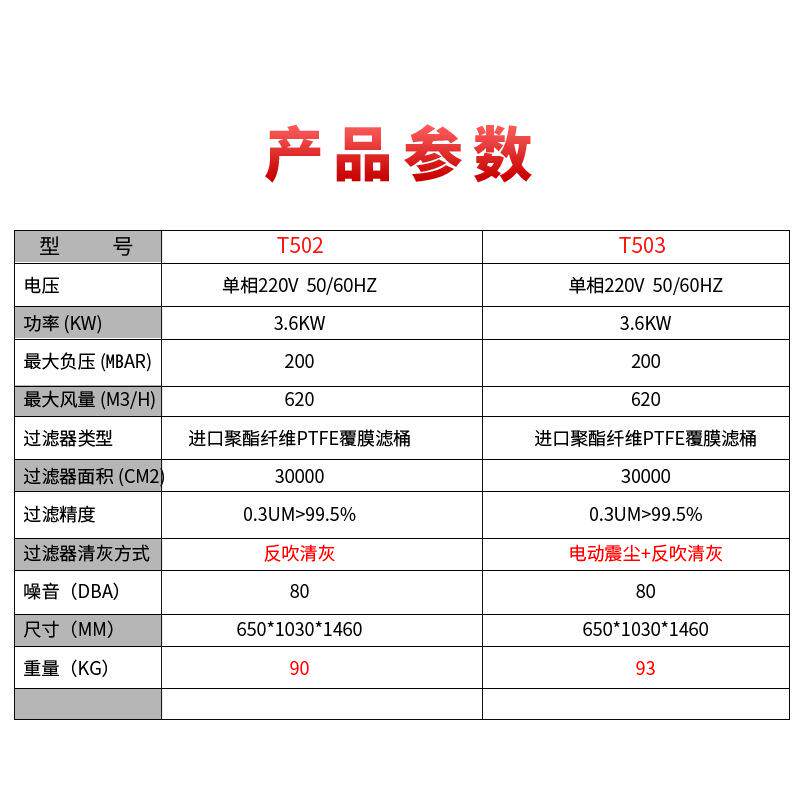 倍尔斯大功率干湿两用工业吸尘器T5单相双桶袋式220V工业吸尘设备