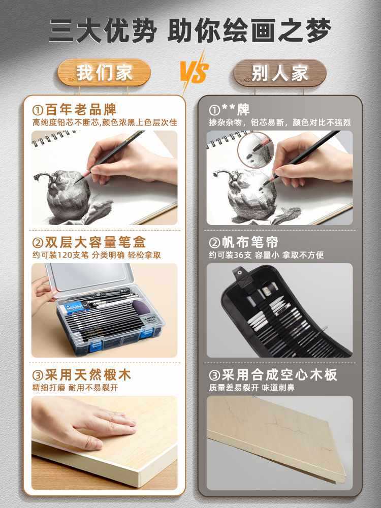 素描工具套装画板画架美术生入门画画一整套绘画工具初学者全套工