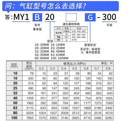 MY1B侧带磁性开关槽MY1B/10/16/20/25/32/400/63机械式无杆气缸