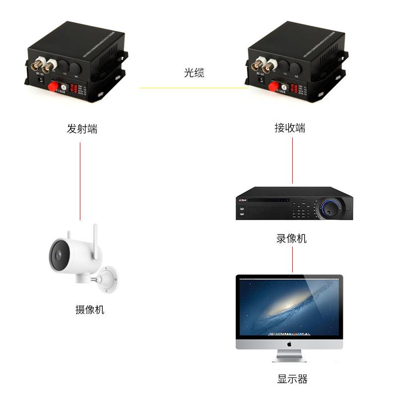 2路纯视频光端机单模单纤2路视频光端机FC口20KM1对2路视频光端机