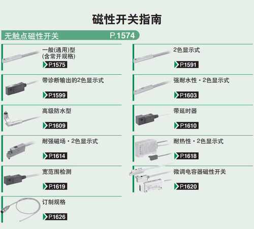 SMC磁性开关D-A93/M9B/M9N/P/V/A/W气缸感应器A73/R/F8B/C73/Z73L