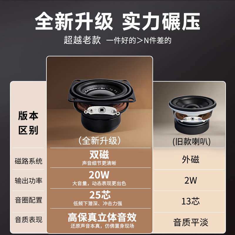 精歌源方形2寸全频25芯大功率钕磁4欧20W带安装孔54mm喇叭扬声器
