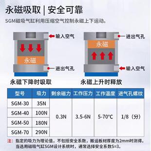 磁吸气缸SGM 70气动金属板工业吸盘运输永磁多孔搬运