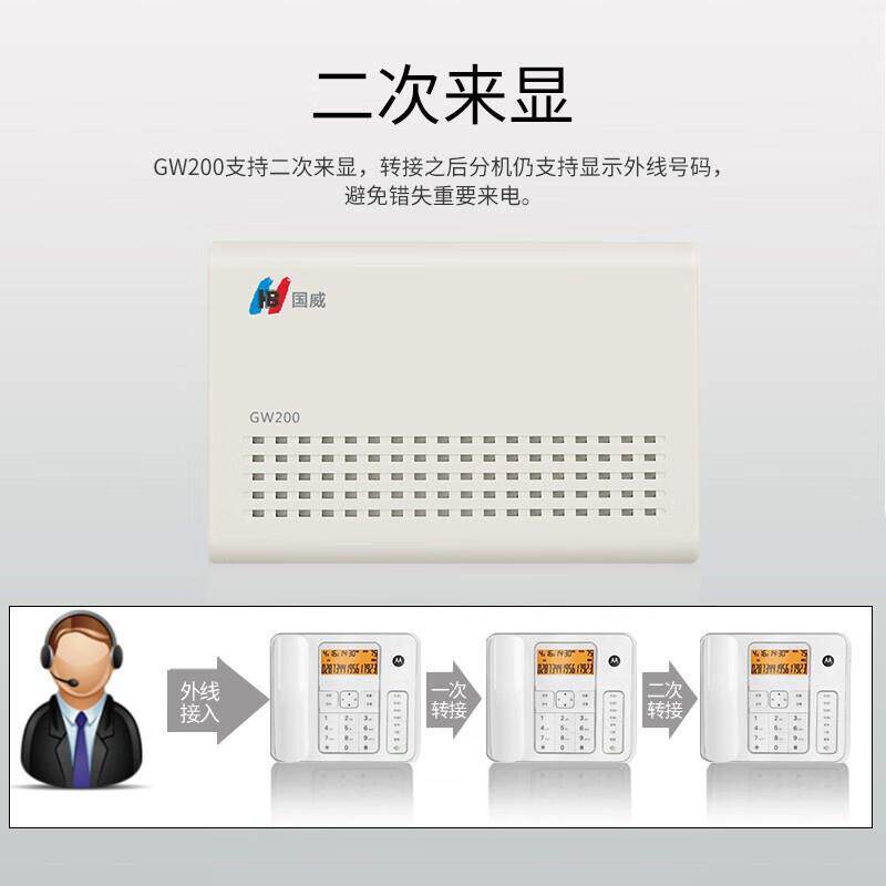 国威GW200/GW300/GW400程控电话交换机 集团企业总机 语音导航