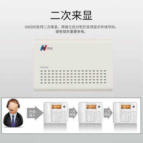 国威GW200/GW300/GW400程控电话交换机 集团企业总机 语音导航