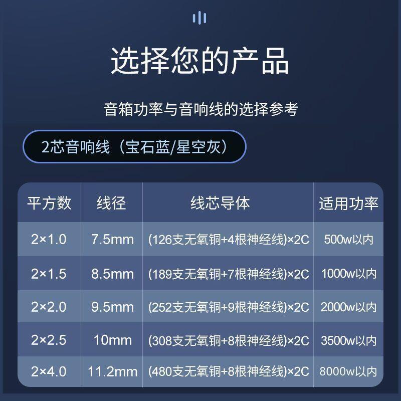 JSJ金山角 国标纯铜专业舞台音响护套线EVJV2芯4芯屏蔽室外音箱线