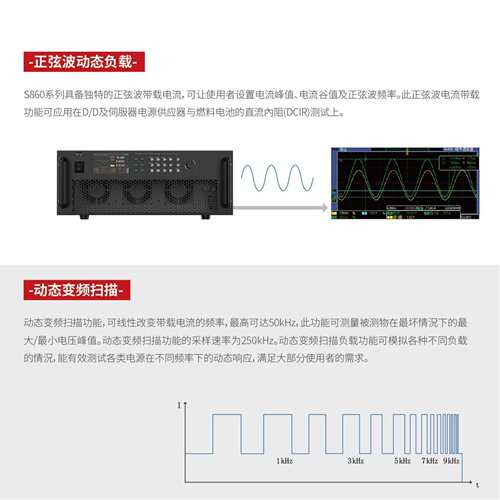 响河S860系列大功率可编程直流电子负载高功率密度6kW/3U