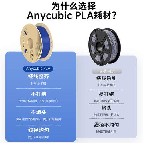 ANYCU 纵维 3d打印机耗材PLA 1.75高纯度1KG材料3d打印机线