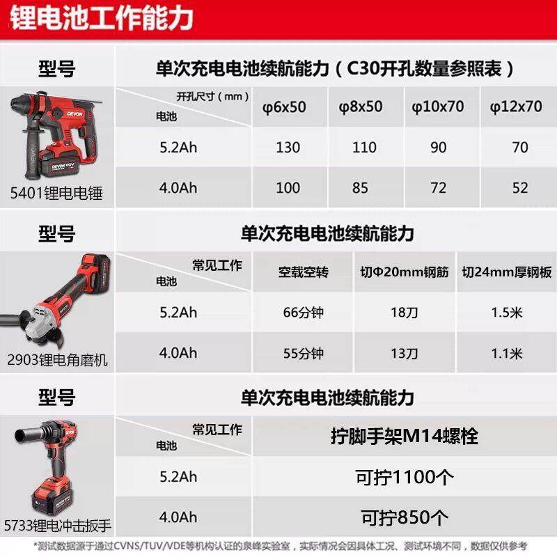 大有电锤5401轻型锂电充电多功能两用无线冲击钻电钻电动工具无刷