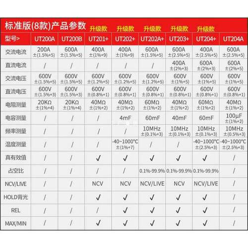 UNI-T优利德UT201+钳形万用表202A+钳表203交直流200A+电流UT204+
