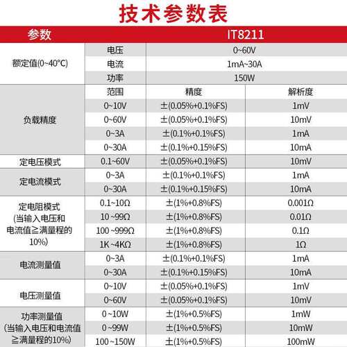 ITECH艾德克斯 IT8211高精度数显 数控直流电子负载仪 60V30A150W