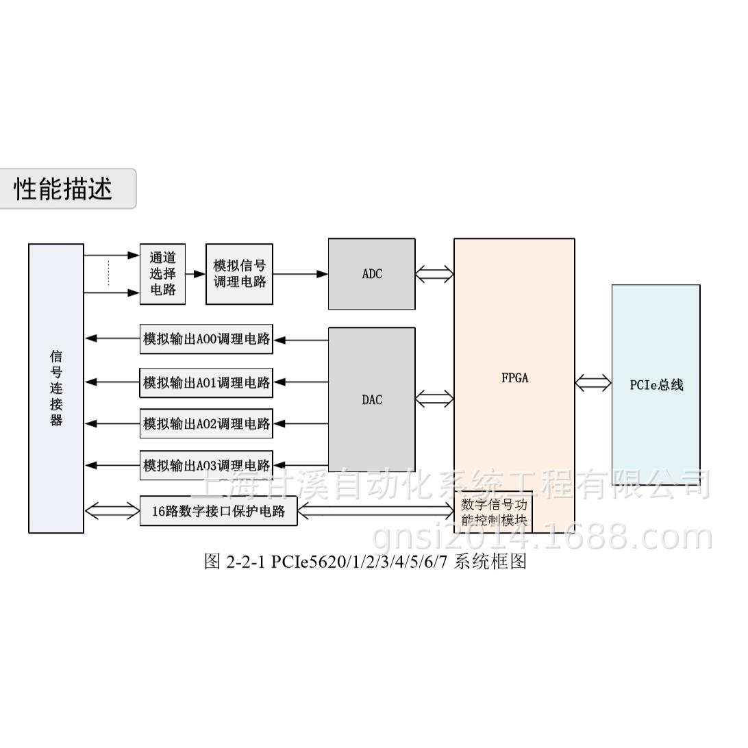 PCIe5621多功能数据采集卡16路AI采样500KSps带DA和DIO和8路PFI