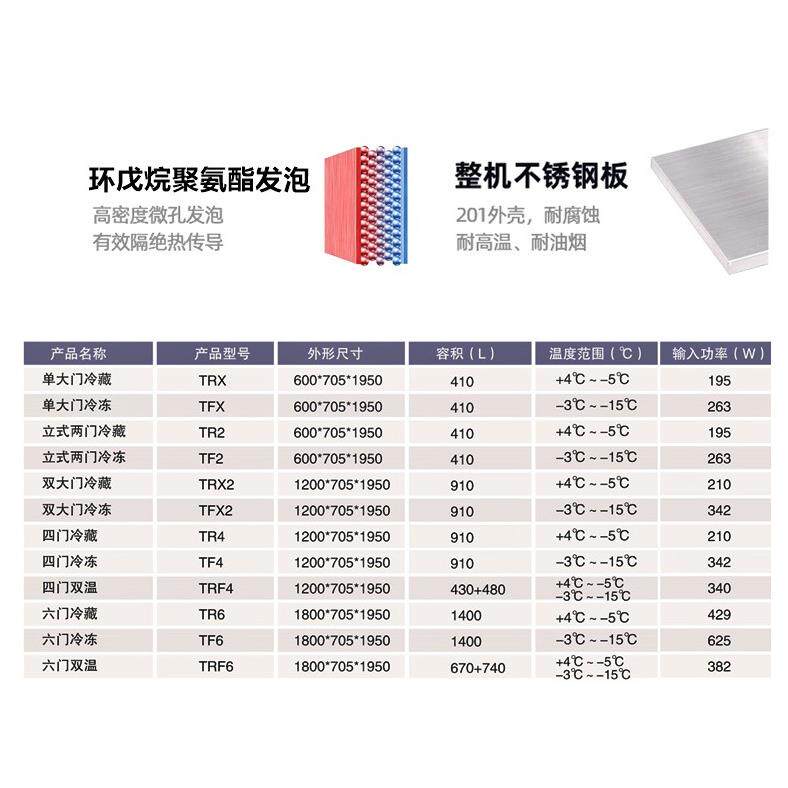 美厨玻璃门陈列柜冷藏展示柜单门啤酒饮料果蔬保鲜柜商用制冷设备