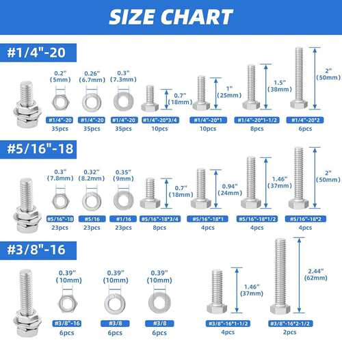 252pcs 304英美制外六角螺丝1/4-20,5/16-18,3/8-16配平弹母套装