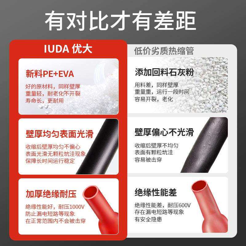 加厚热缩管绝缘套管电工接电线保护黄绿黑白彩色大口径收缩热塑管图片