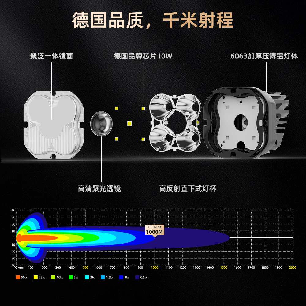 跨境 3寸方形聚光射灯 巴哈四叶草射灯 摩托大功率射灯