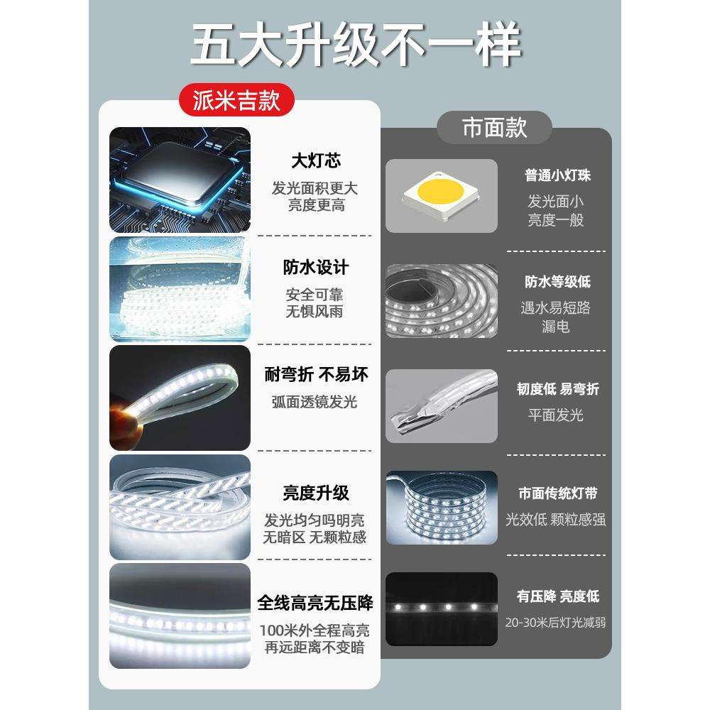 LED灯带220v户外防水地下室隧道工地亮化装饰照明白光灯条24V36V