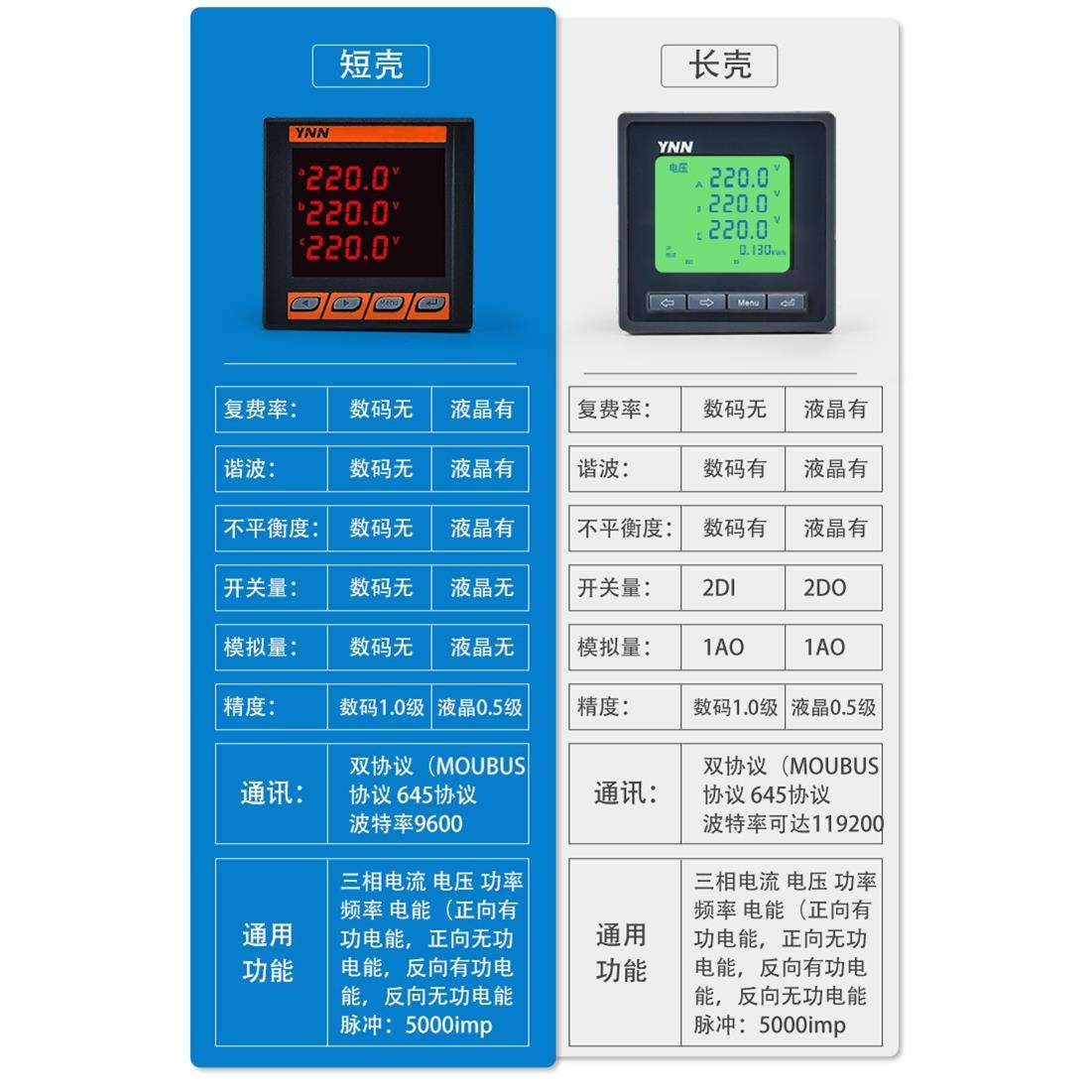 三相数显表AT28W-7T3/AT28W-8H2/AT28W-8H3/AT28W-8T2/AT28W-8T3