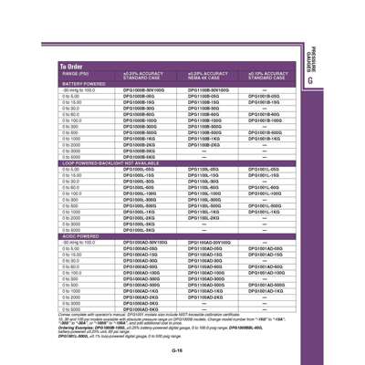 DPG1000AD-300G_500G_1KG_2KG_3KG_5KG数显压力表 数字压力计