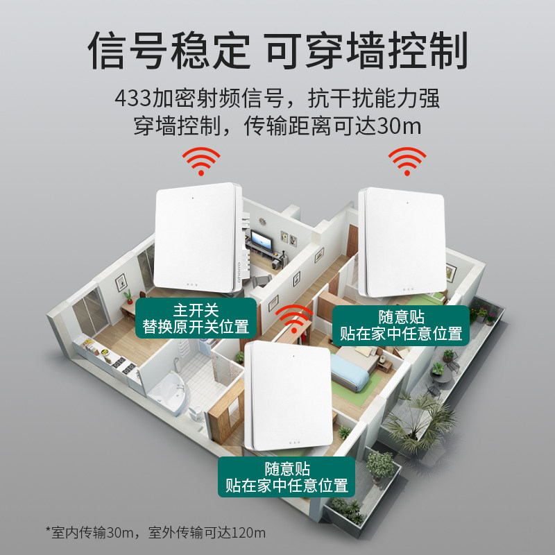 无线四开遥控开关AHORRO免布线220V家用四路灯控随意贴免接线开关