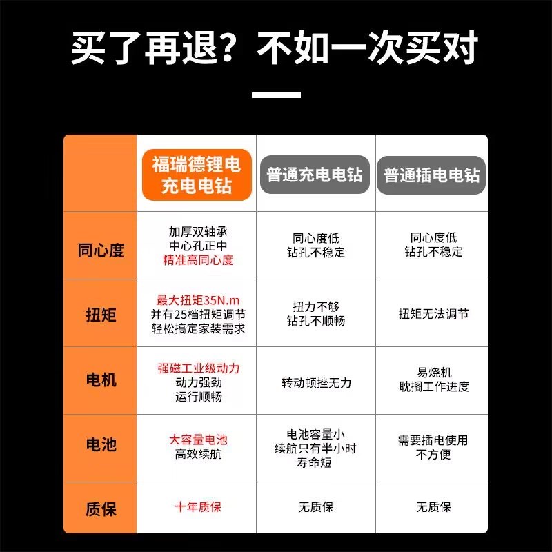 家用工具套装大全五金电钻工具箱木工维修多功能电动电工专用组合