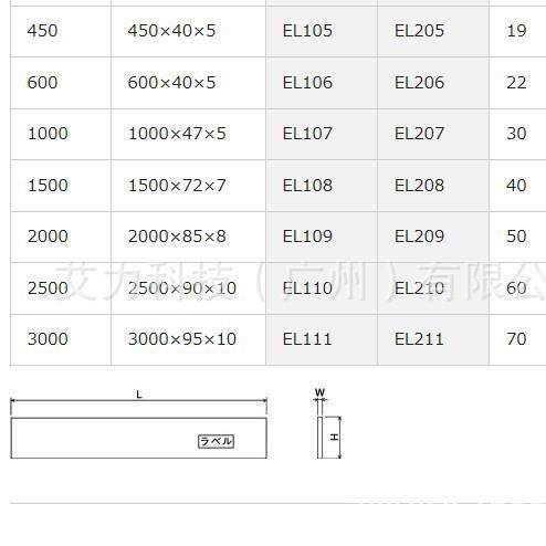 OBISHIKEIKI斜角直尺EL106 EL107 EL108 EL109 EL110 EL111直尺OK