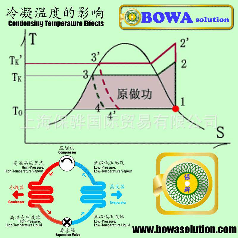 19KW微通道冷凝器总成经专业设计，可快速接入各类油温机及模温机