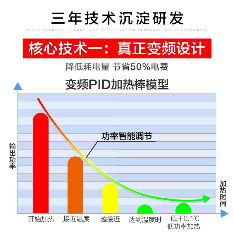 鱼乐地带变频加热棒小型省电防爆自动加恒温棒热带鱼缸水族箱包邮