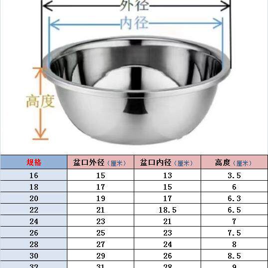 五件套不锈钢盆加厚厨房打蛋洗菜和面锅具漏汤盆淘米沥水烹饪用具