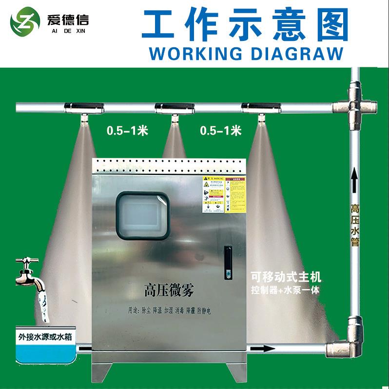 小区雾森系统售房处雾森系统景区雾森系统酒店雾森系统造雾降温