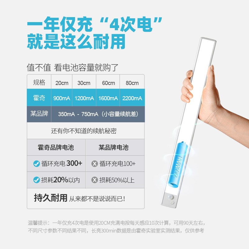 厨房切菜照明灯led吊柜下感应灯免开槽橱柜补光灯带无线磁吸灯条图片