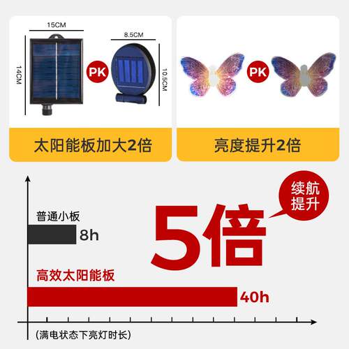 2024新款跨境爆款太阳能蝴蝶树枝灯萤火虫LED庭院户外坪地插灯