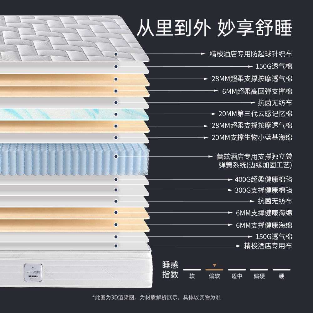 六星云感乳胶舒适护脊软硬两用高弹性家用席梦思透气酒店床垫