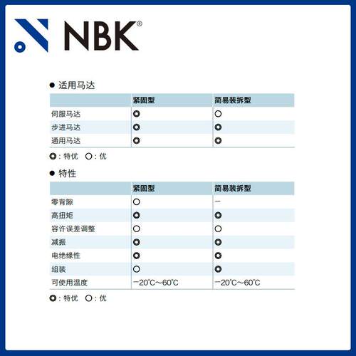 NBK MJC-65K-EWH英制 铝合金夹持梅花型联轴器定位螺丝高紧固扭矩