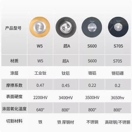 S600速钢圆锯片不锈钢专用切割片切管机M42无毛刺铁管300