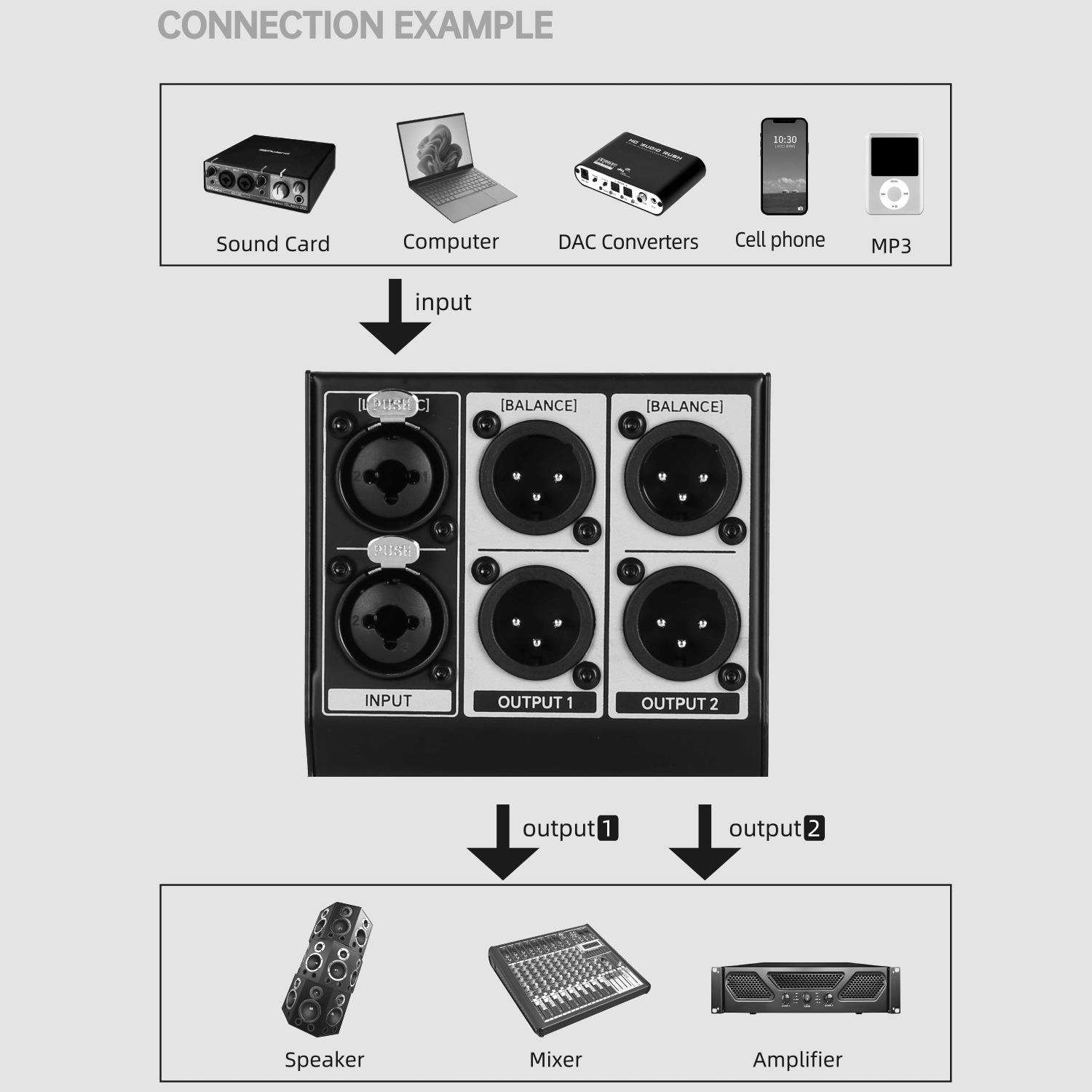 音量控制1进2出调音立体声输出输入0杂音XLR无电源供电音频控制器