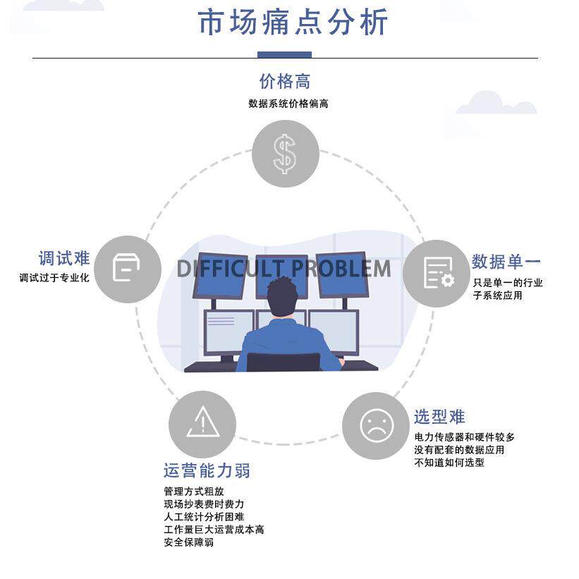 Acrel-EIOT能源物联网平台/免调试易部署控制器易维护解决运维