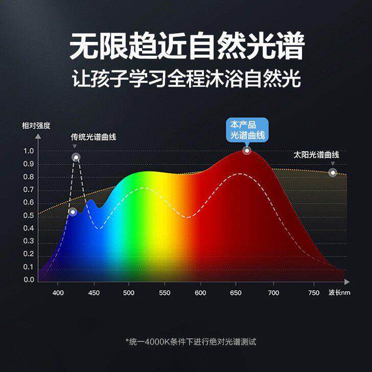 LED全光谱落地灯护眼学生学习专用台灯儿童阅读立式大路灯钢琴灯