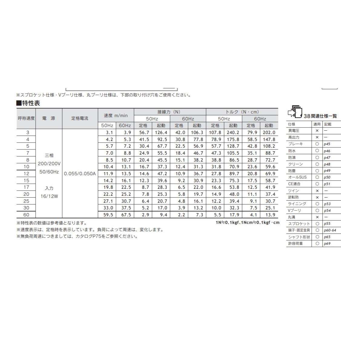 KYOWA协和电动滚筒MR-N3-50-454-5W6AA200V价格优惠咸阳