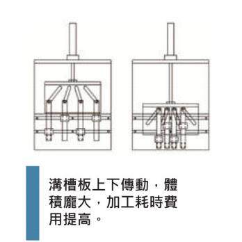 14头无极等距-变距机构 支持定 制变矩器 等距滑台 变矩滑块 上海