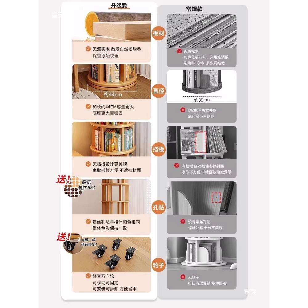 实木旋转书架360度客厅电视旁柜子展示柜家庭阅读区布置转角书柜
