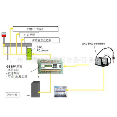 自动铆接方案 gav gesipa自动铆接系统 铆钉铆螺母