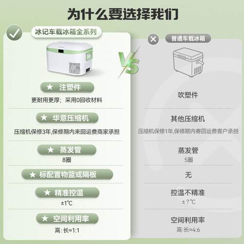 冰用记载冰箱新款车家两用压机车冷藏冷缩冻12v24HC-24P4V大货车