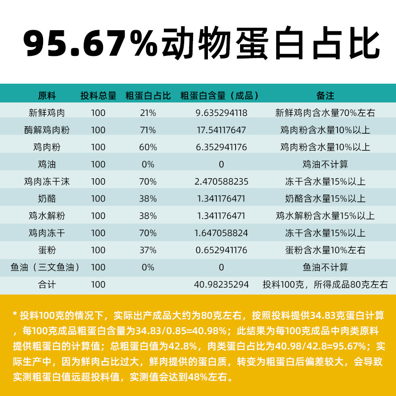 花千果H3无谷冻干全价全期宠物猫粮成猫幼猫布偶蓝猫全猫种通用型