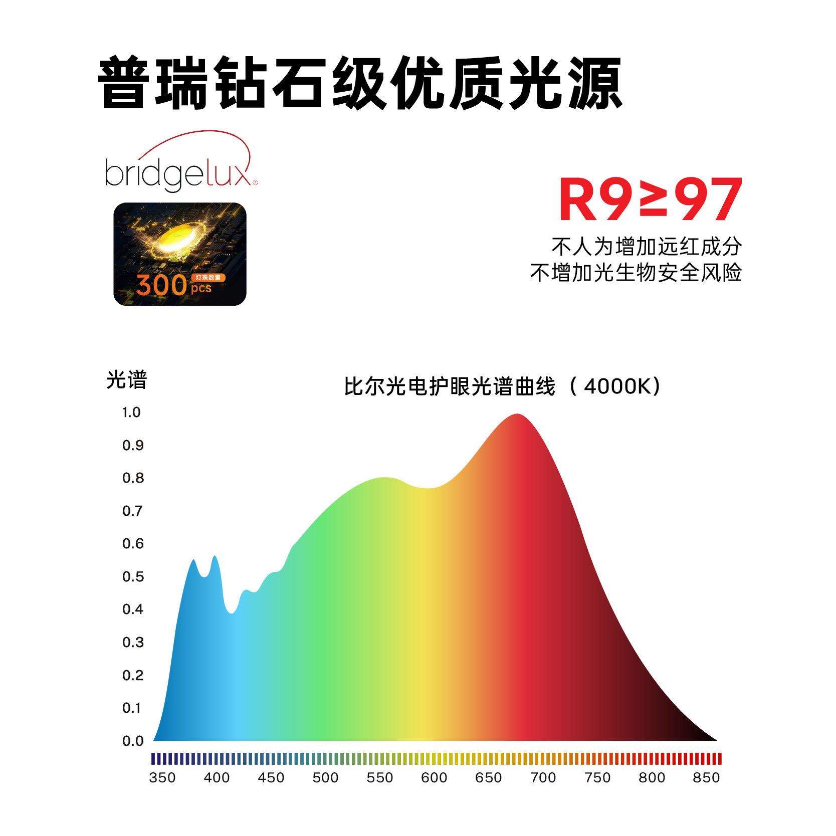 学生护眼大路灯可调光落地台灯APP控制防近视书桌儿童学习阅读灯