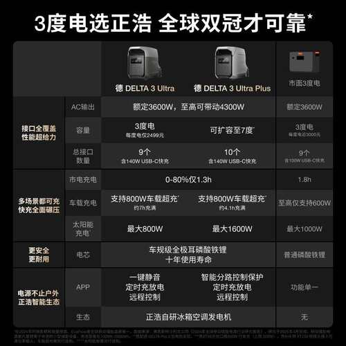 EcoFlow户外电源 DELTA 3 Ultra Plus EU Portable Power Station
