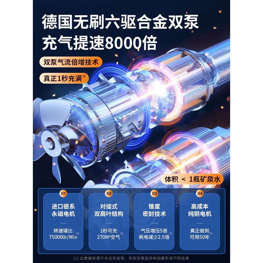 车载充气泵打气泵小轿车便携式汽车用轮胎大功率电动无线高压鲲铭